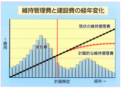 経年変化
